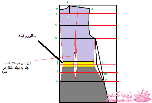 دوخت و دوزهایه خودمانی